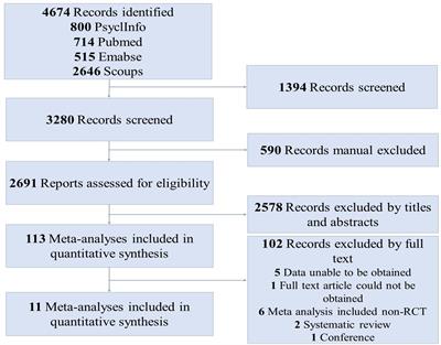 The benefit of rhythm-based interventions for individuals with autism spectrum disorder: a systematic review and meta-analysis with random controlled trials